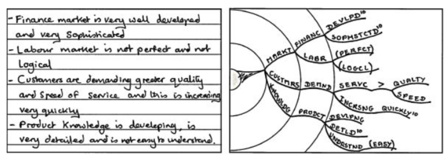 linear and non-linear note-taking