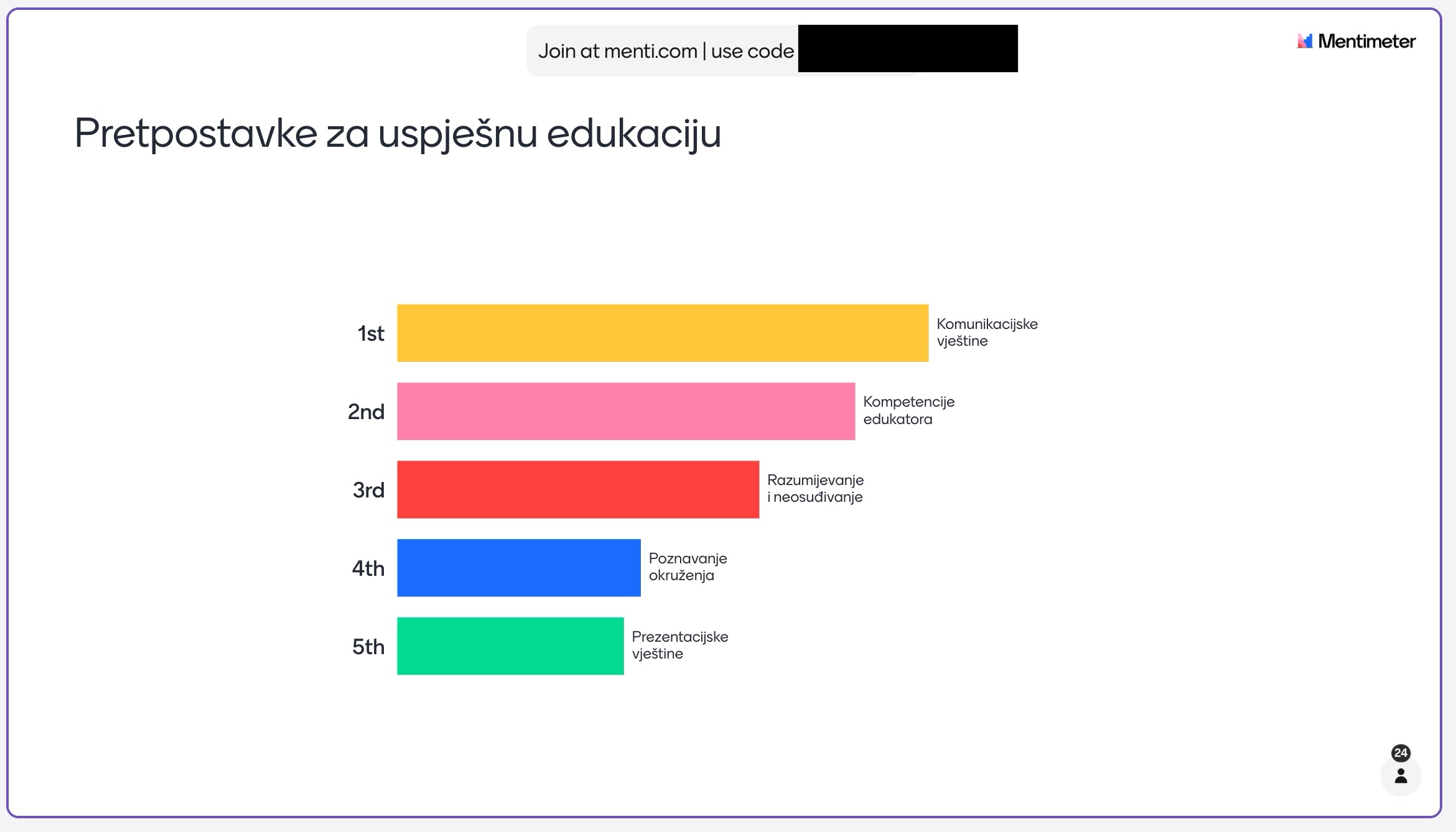 Needs analysis for training and workshop